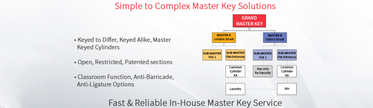 master key systems perth