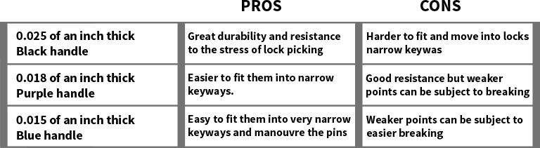 Peterson Standard vs Peterson Slender Picks (Section) 8