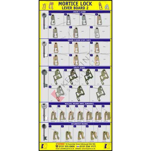 Mortice Lock Spare Lever Board No.2